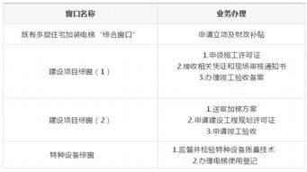 长宁设立上海首家 加梯综合窗口 一门式 审批提高效率