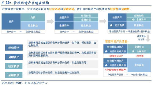 ROIC,何以为A股 成熟牛 灵魂指标 兼答高质量发展阶段ROIC的理论与实践意义