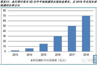 3D打印产业概念股有哪些