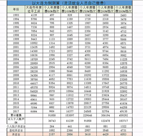 灵活就业人员,今年46岁,有必要交社保吗 赶上延迟退休吗 