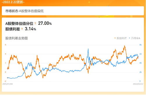 《股票收益的来源有哪些？》求答案