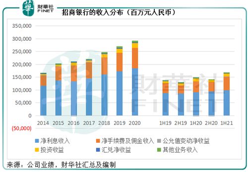 现在，招商银行的市盈率是15.47%，估值是多少，