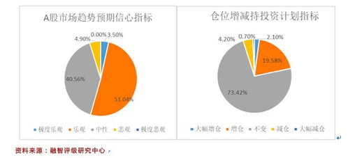 私募机构对接行情结算的是什么意思