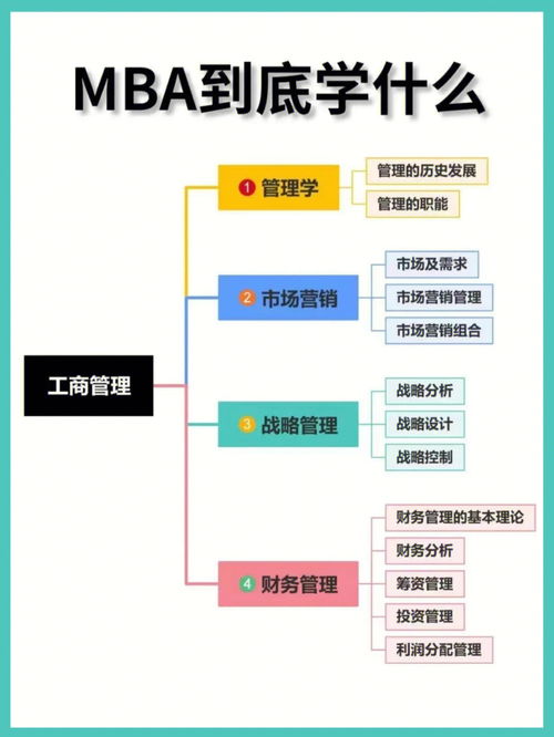 博勤嘉成考研咨询 5张图告诉你,MBA到底学什么 