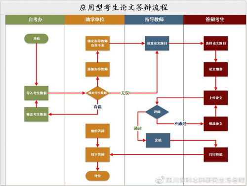 安徽大学自考论文,安徽大学自考本科论文成绩是以导师评定还是以答辩成绩为准(图4)