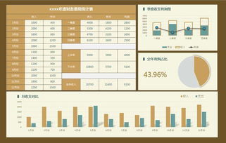 老板想贷款 会计报表利润增加50万？怎么做？