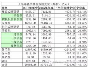 基金公司的费率有哪些区别？如何进行对比？