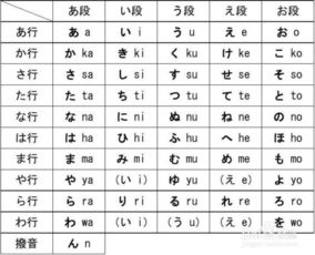 日语学习步骤 日语学习如何入门