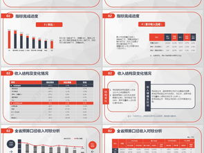 2018财务预算及经营分析报告ppt模板PPT下载 