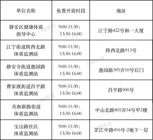 健身要科学 全市100个体质监测点让你更了解自身体质 