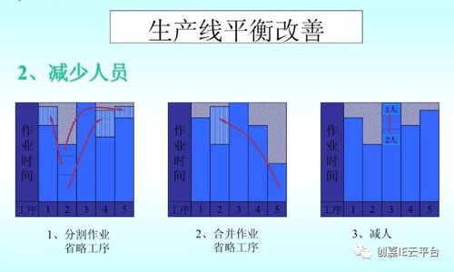 瓶颈工序前缓冲区设定方法研究