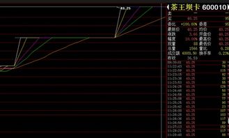 现货期货都有T+0为什么股票没有?