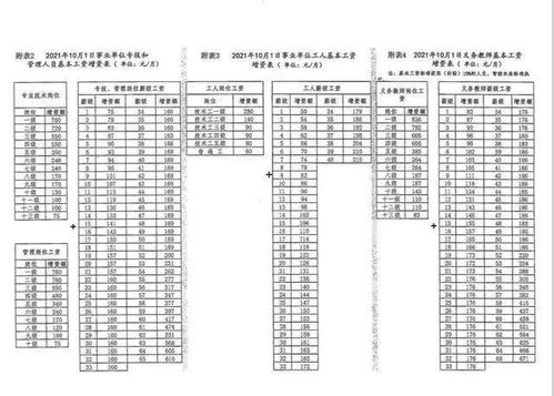 2022年机关事业单位调标增资完成后,教龄津贴改革还有多远