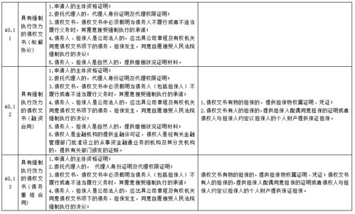 申请退赛申请书范文,要办理遗产继承的弃权公证，需要哪些手续呀？急？