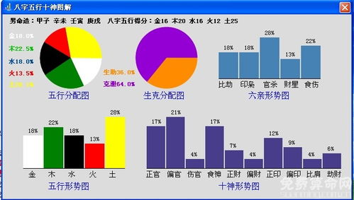 为什么女命要行运早,嫁人才会行运的女命八字