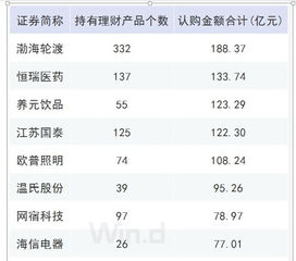 购入债券的三种价格(折价，溢价，平价)，哪种价格对企业有利?