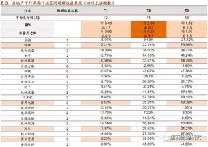 年化日均超额收益 怎么算