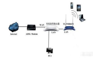 两个居住点怎么使用一个无线网络 国外如何使用网络加速器