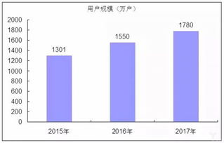 国内外什么企业规模最大？