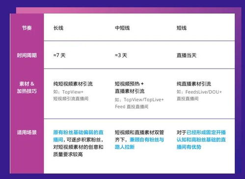 时下二类电商 鲁班商家转型feed直播入门攻略篇