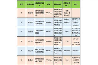 2019贵州旅游半价时间 优惠信息 游玩路线推荐(贵州旅游免费停车场有哪些的简单介绍)