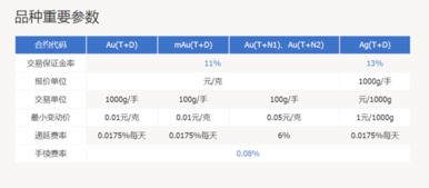 黄金T+D交易有证监会监控吗