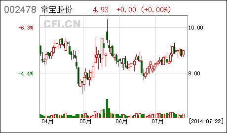 请问：某公司在股改时打算召开股东大会，并标出网络投票时间，请问，如何进行网络投票呢？怎样操作？