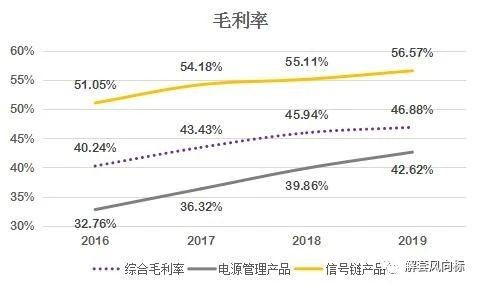 圣邦股份 被扼杀的龙头,下一只歌尔股份 300661