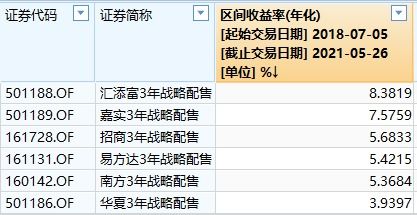 基金一搬有没有时间的期限?