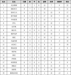 意甲积分榜2020新浪,意甲积分榜 2021