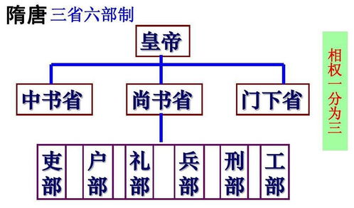 古代一品京官都有多大权利 为什么一品官衔会是荣誉虚职呢