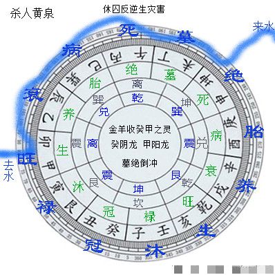 杨公风水三合水法中黄泉水之详解