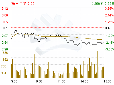 请问：海王生物000078是属于优质股票还是垃圾股