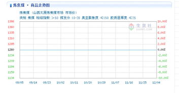 焦炭股为什么连续跌?