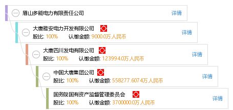 眉山多能电力设计咨询有限责任公司怎么样?是什么性质的单位？