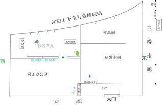 求助 风水分析 不规则办公室 