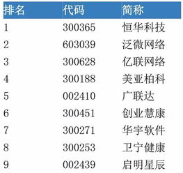 持有科技股基金有哪些