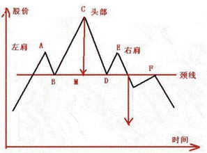 股票中的高价区是什么意思