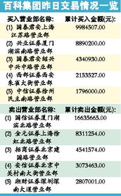 借壳上市的st股什么时候可以摘帽