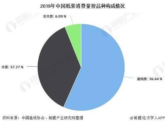 2020年中国废纸回收利用行业市场现状及发展前景分析 废纸回收体系将加速建立