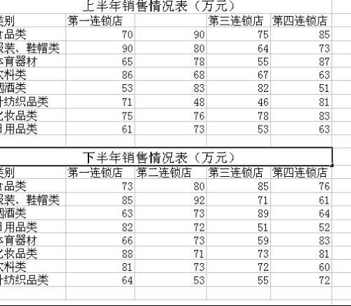 如何判断股市的顶部和底部？他需要哪些条件？