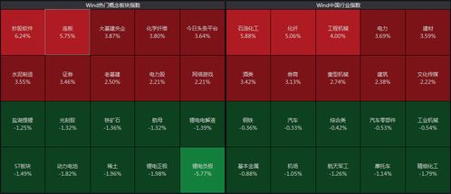 今日上证指数