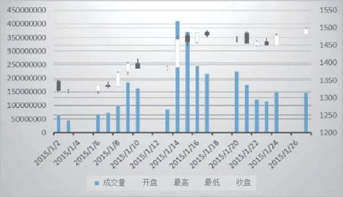 讲解Excel的16种图表类型的 含义 ,知道该怎么画图了