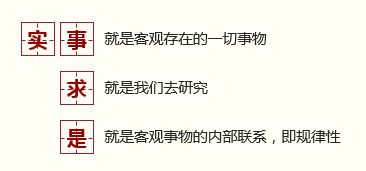 第二十九讲 努力掌握马克思主义思想方法和工作方法