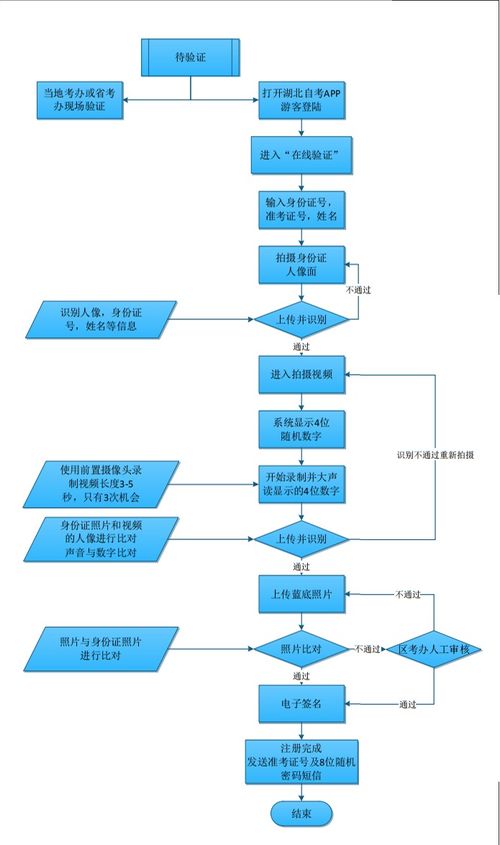 2023年4月湖北自考考场如何查询？(图1)