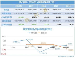 烽火通信待遇怎么样