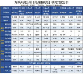 2018外资保险公司重疾险测评,哪款好 (中宏保险四川分公司电销)