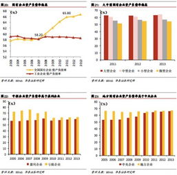 华泰证券如何查20日平均资产