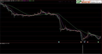 通达信划线怎样往后偏移?