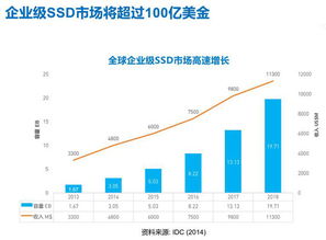 主要的闪存公司主要有哪些